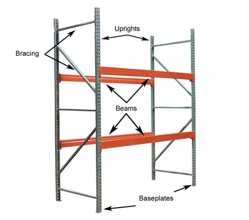 Pallet Rack