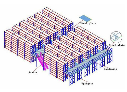 Industrial Warehouse Mezzanine Rack
