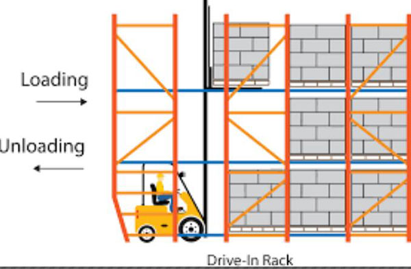 drive through racking system