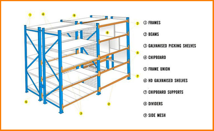 longspan shelving