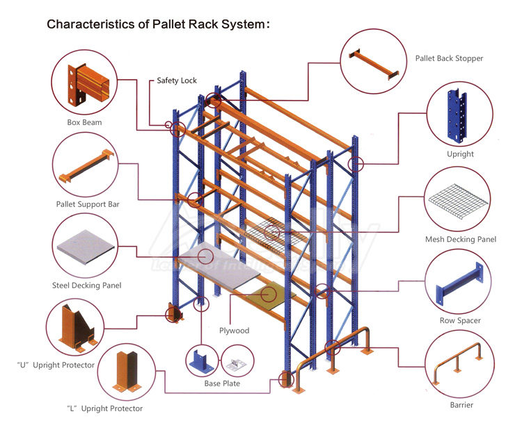 pallet rack