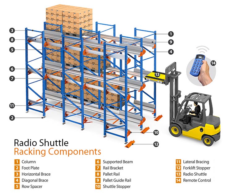 radio shuttle racking components