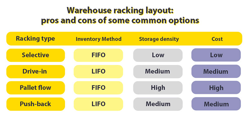 Warehouse Racking Systems