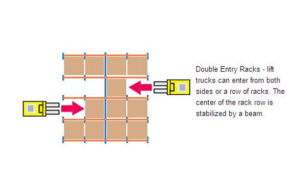 Organizing Your New Factory With Pallet Rack