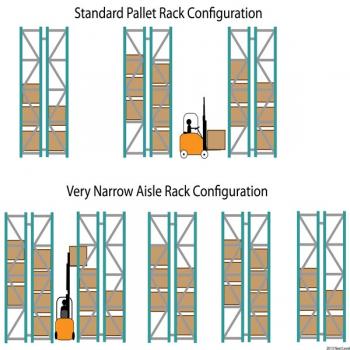 Very Narrow Aisle (VNA) Pallet Racking for Warehouse Storage